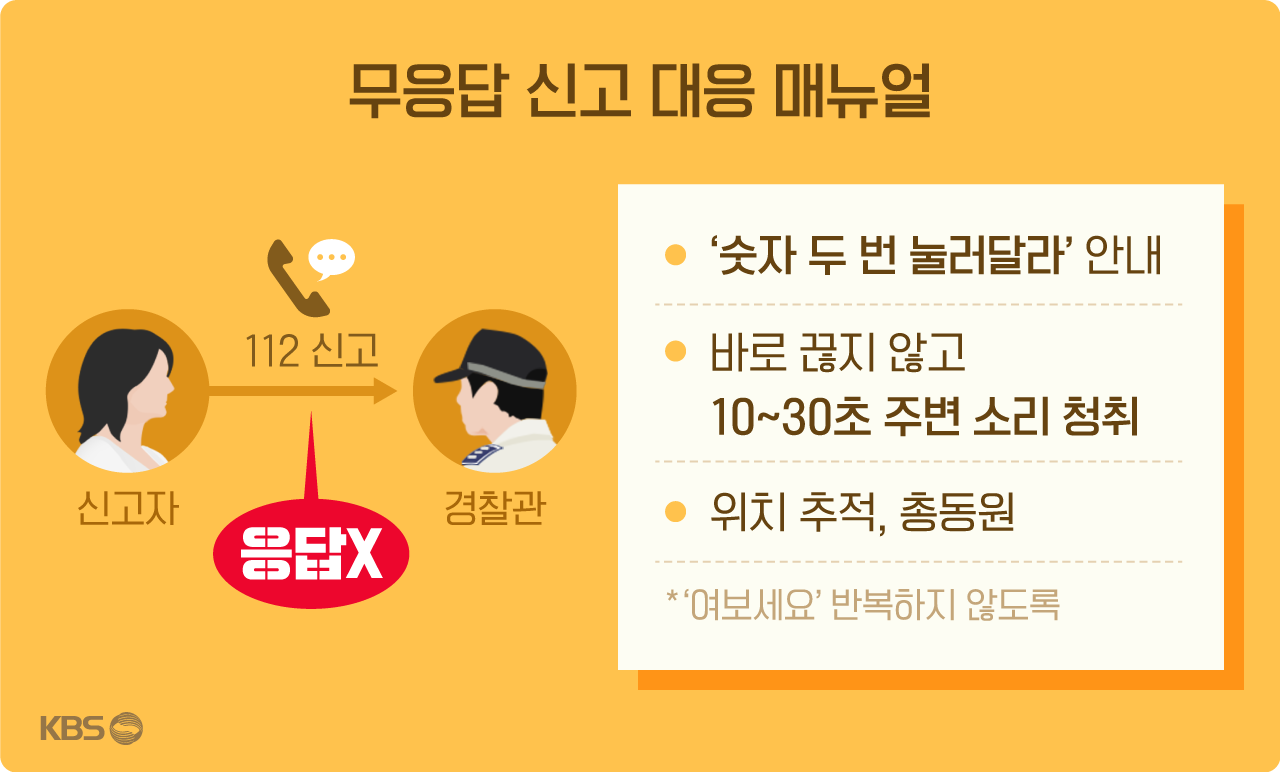  112 신고. 무응답에도  출동하니까. 힘들어도 신고