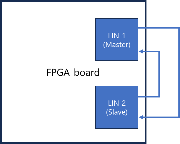 FPGA test diagram