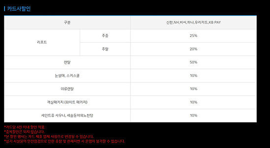 무주 리조트 카드사 할인 안내