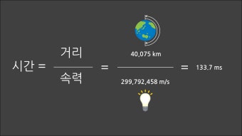 빛의 속도