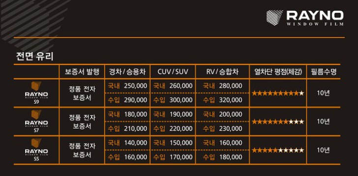 자동차 썬팅 필름 종류 (루마, 레이노, 3M)6