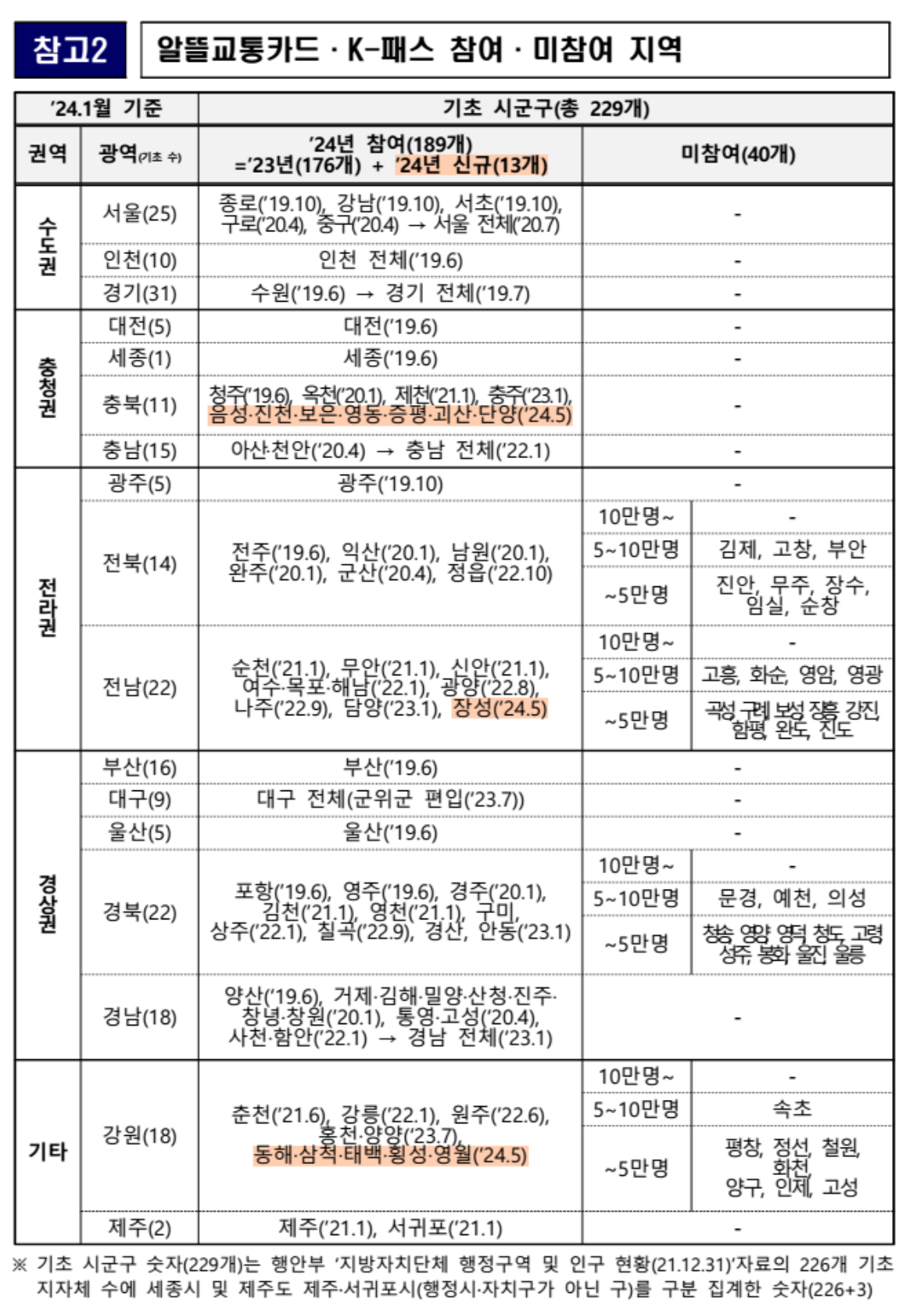 K패스 지역