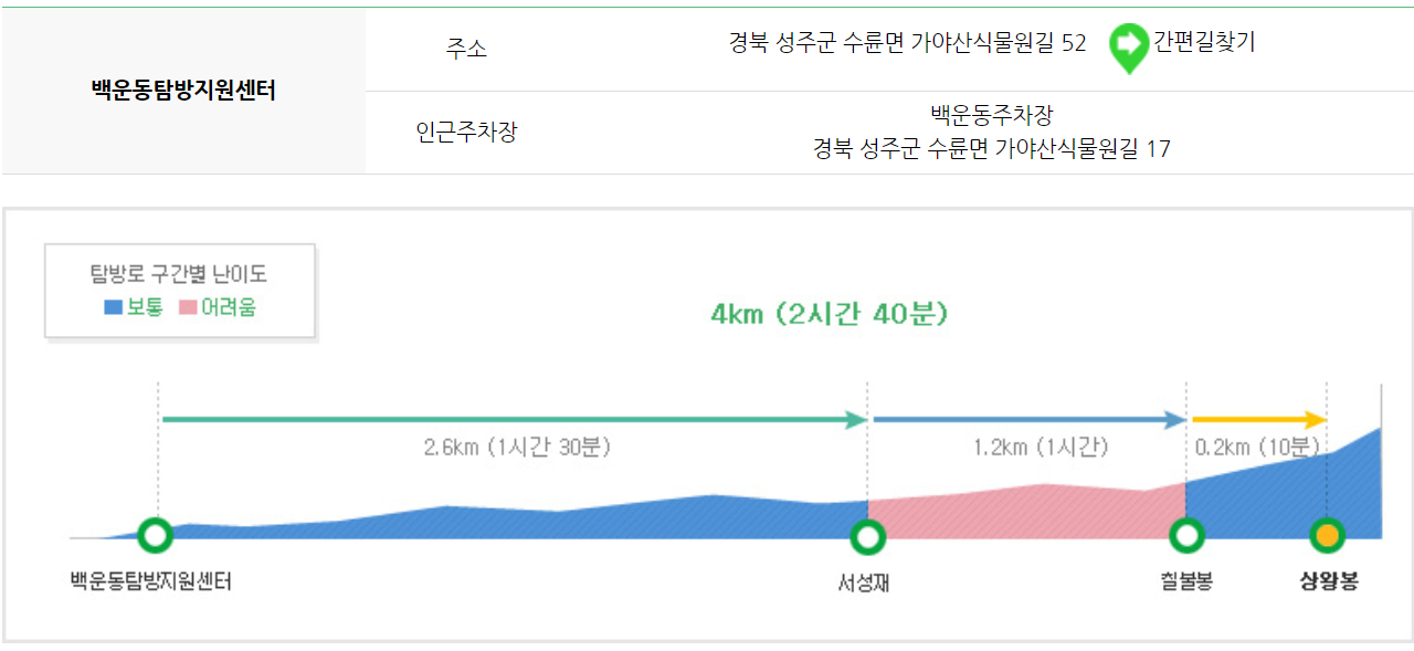 가야산 등산코스