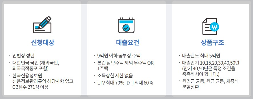 특례보금자리론 신청자격 및 대출요건