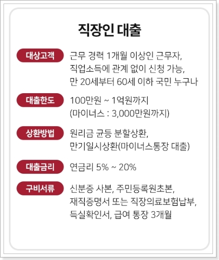  한미캐피탈 최대대출한도 알아보기-자이언트스텝의 고금리 대환대출과 Fed 내 비둘기는 어디 기준금리 지속인상에 따른 캐피탈대출한도 늘리기