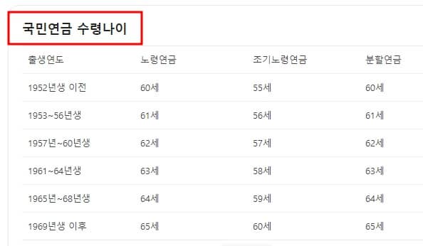 국민연금-수령나이