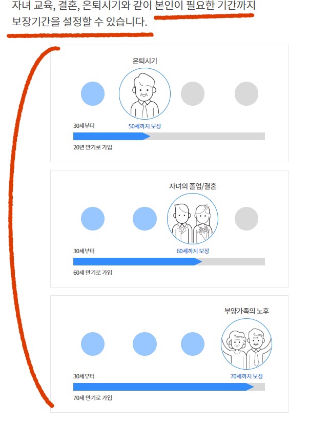 삼성생명 인터넷정기보험 소개문