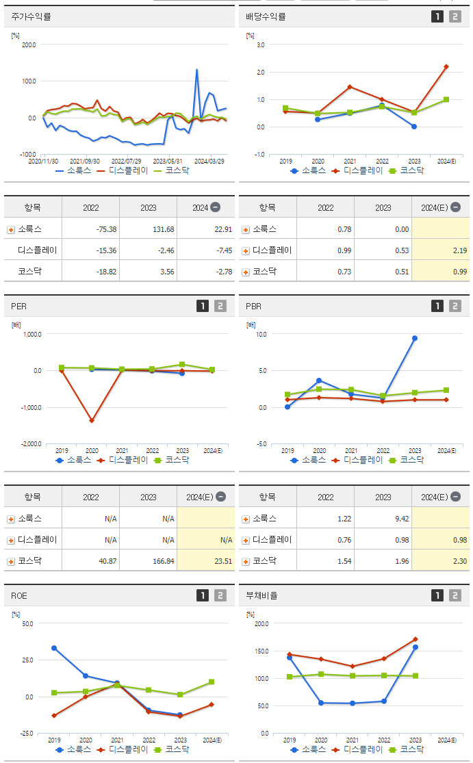 소룩스_섹터분석