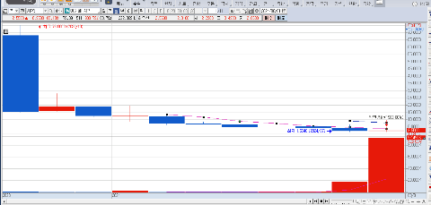 아가페ATP-ATPC-월봉-차트