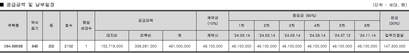 파주운정경남아너스빌디원계약취소-4