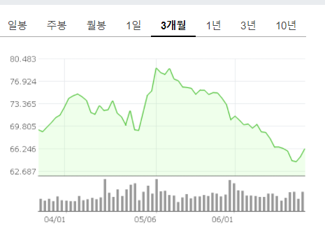  중국 가전 제품 투자 종목 - 쑤보얼(수보얼)