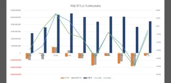 스마트안경 대장주 관련주 TOP5_23