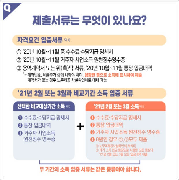 4차-긴급고용안정지원금-신청-홈페이지