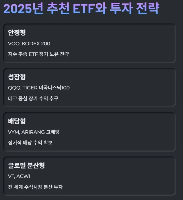 2025년 추천 ETF와 투자 전략