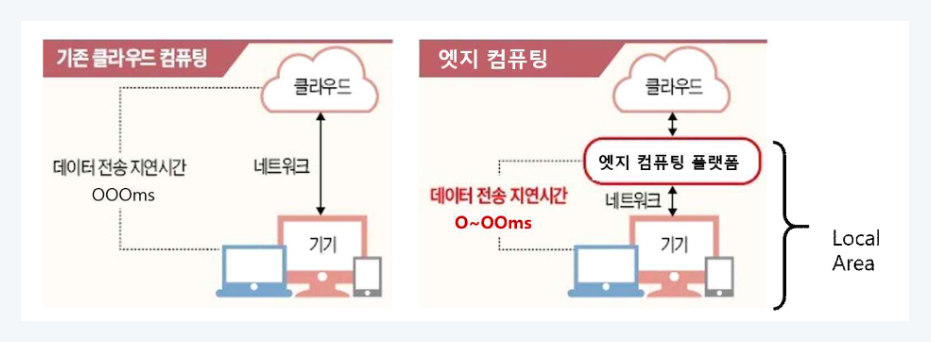 클라우드 컴퓨팅