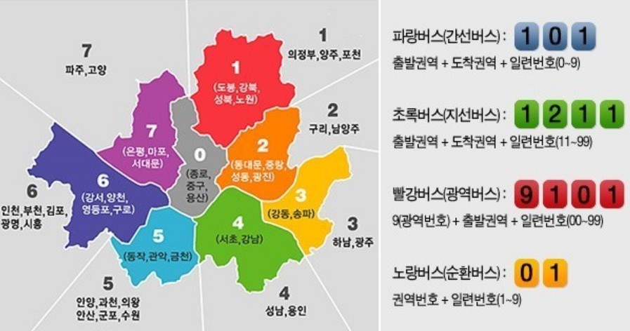 서울시 권역별 자치구 구분 번호