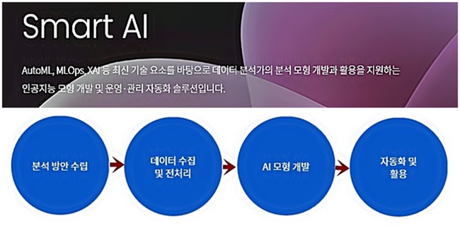 Smart-AI