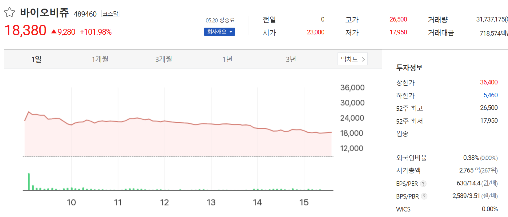 바이오비쥬