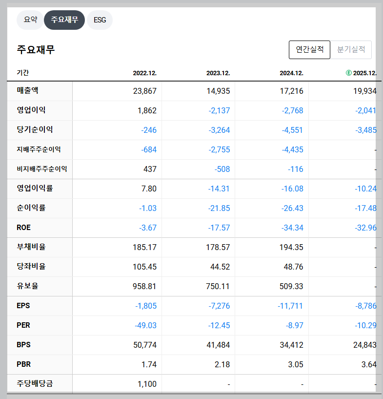 SKC 재무 지표