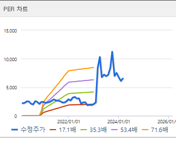 셀바스헬스케어 주식정보