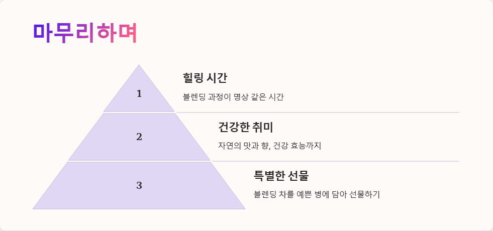 봄나물 차 블렌딩, 맛과 향의 조화