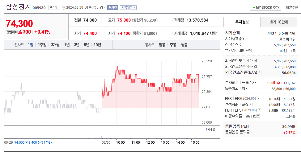 삼성전자 주가