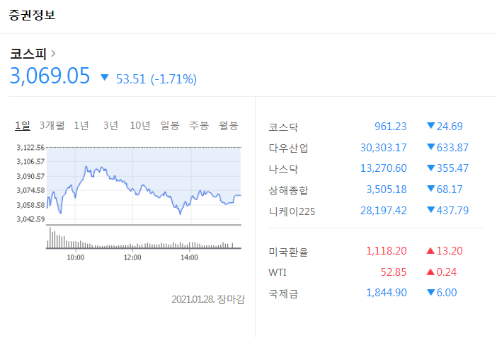  주식 용어 정리 1, 입문편