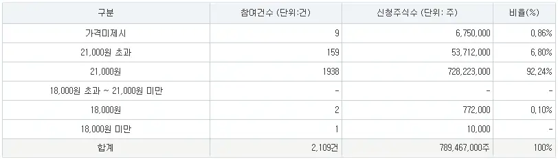 엘케이켐-공모주-청약-수요예측-결과-상장일