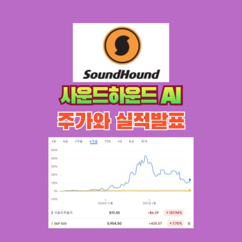 사운드하운드 AI 주가와 실적발표