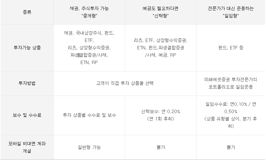 미래에셋 ISA 상품 종류