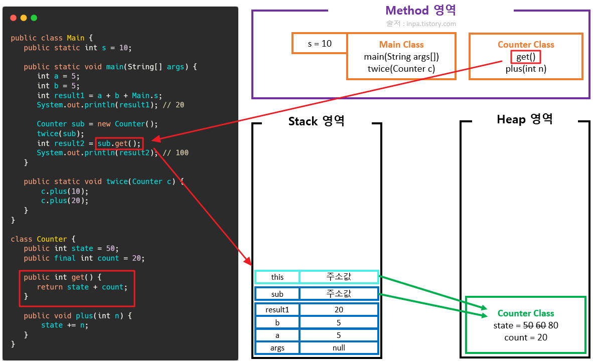 java-stack-heap