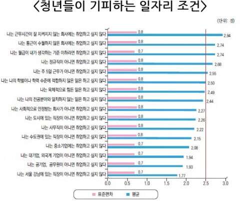 [올백뉴스] “요즘 청년들, 근무시간 안 지키는 회사 가장 싫어해”