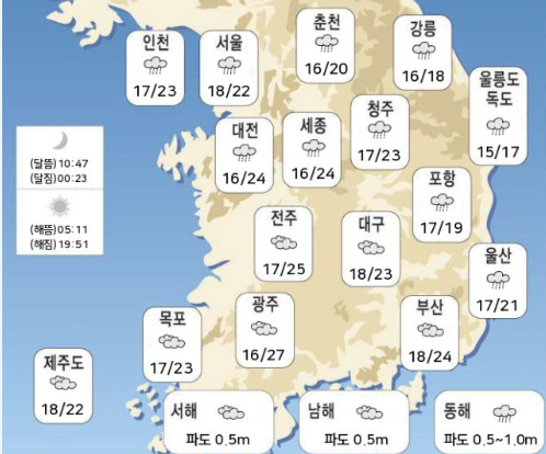 6월 날씨 전망 2025년 초여름 준비 가이드