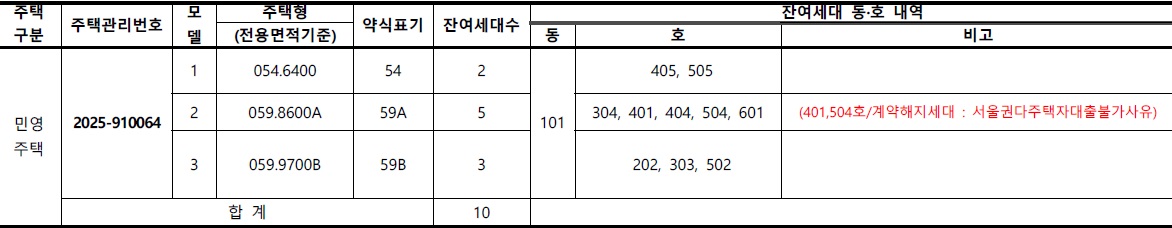 어반클라쎄목동7차-2