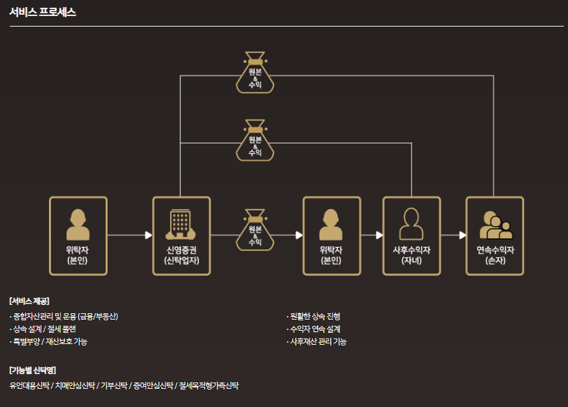  <신영증권>에 대해서 모조리 알려드리겠습니다. 돈 벌어야죵~?ㅋㅋ