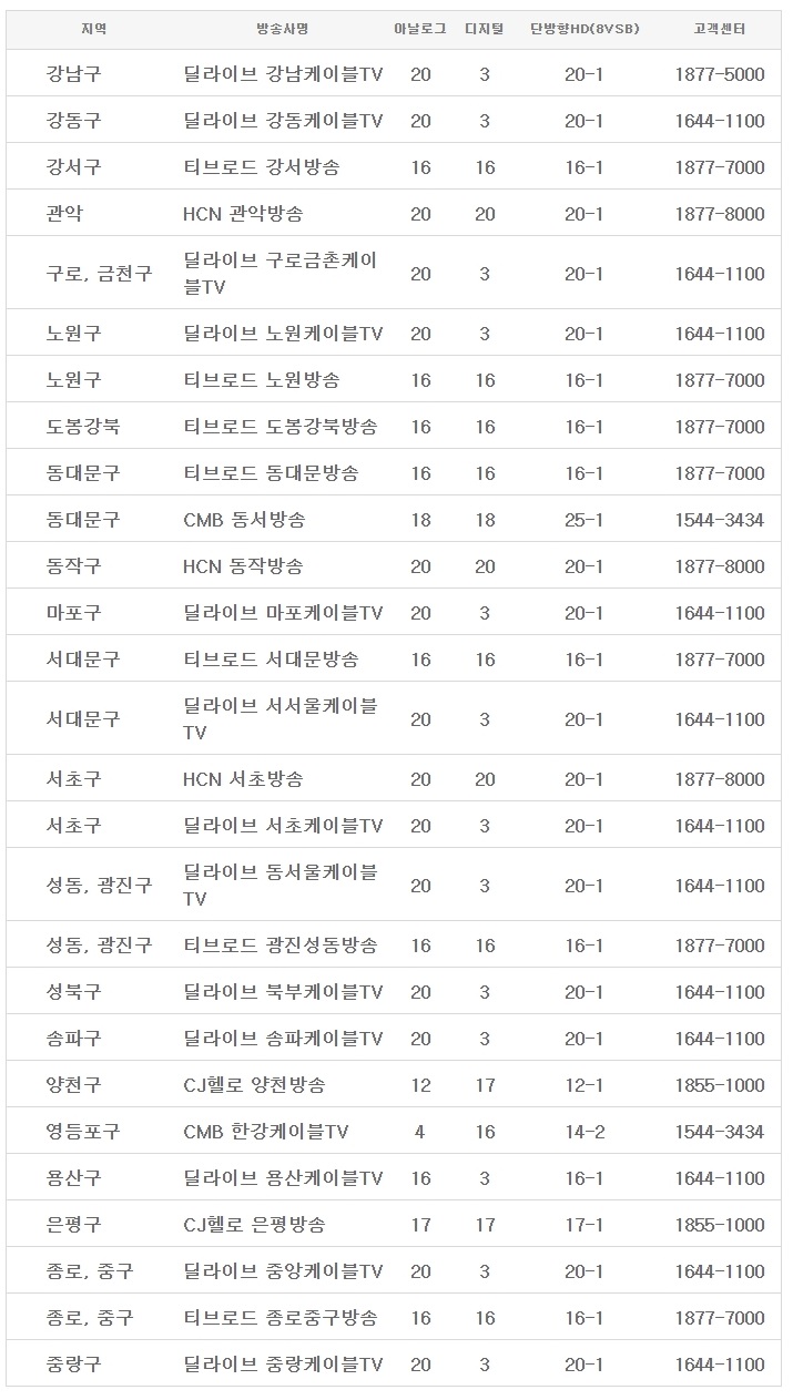 tvn(티비엔) 채널번호 지역/방송사별 정보