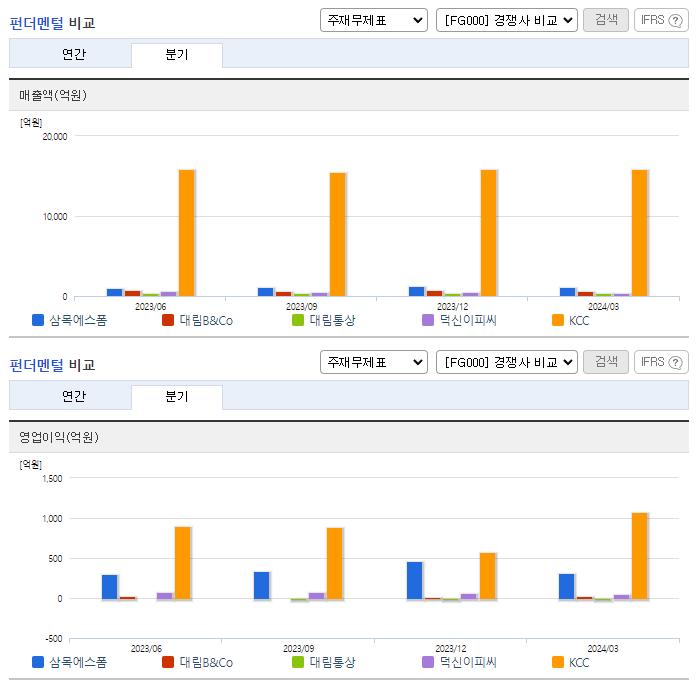 삼목에스폼_업종분석