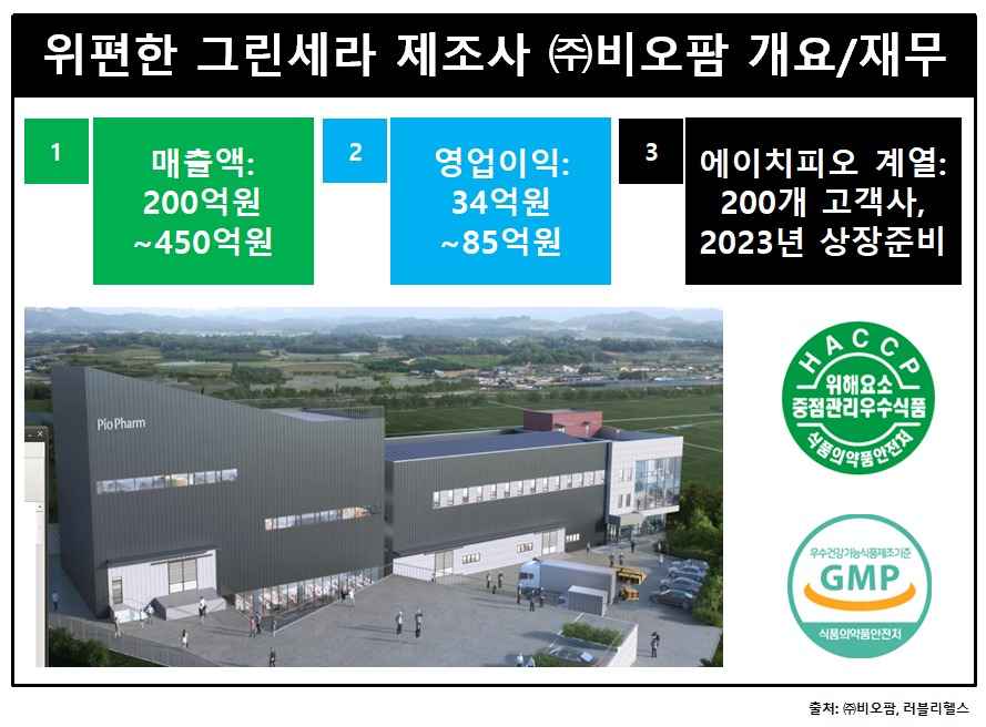위편한그린세라-제조사비오팜