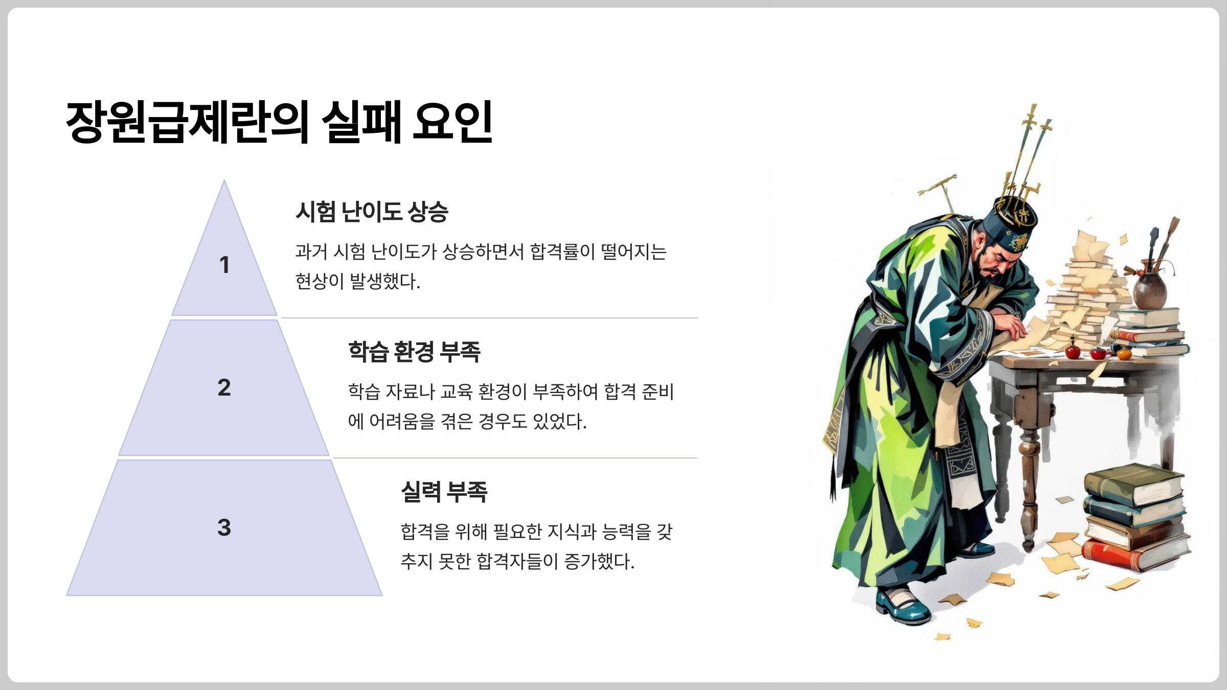 조선시대 과거 시험 합격자들이 어떤 이유로 실패했을까?