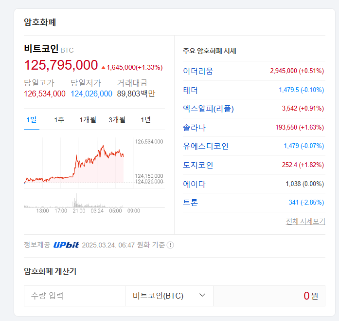 비트코인 전망