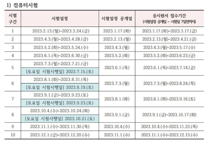 요양보호사자격취득