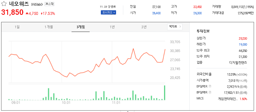 네오위즈