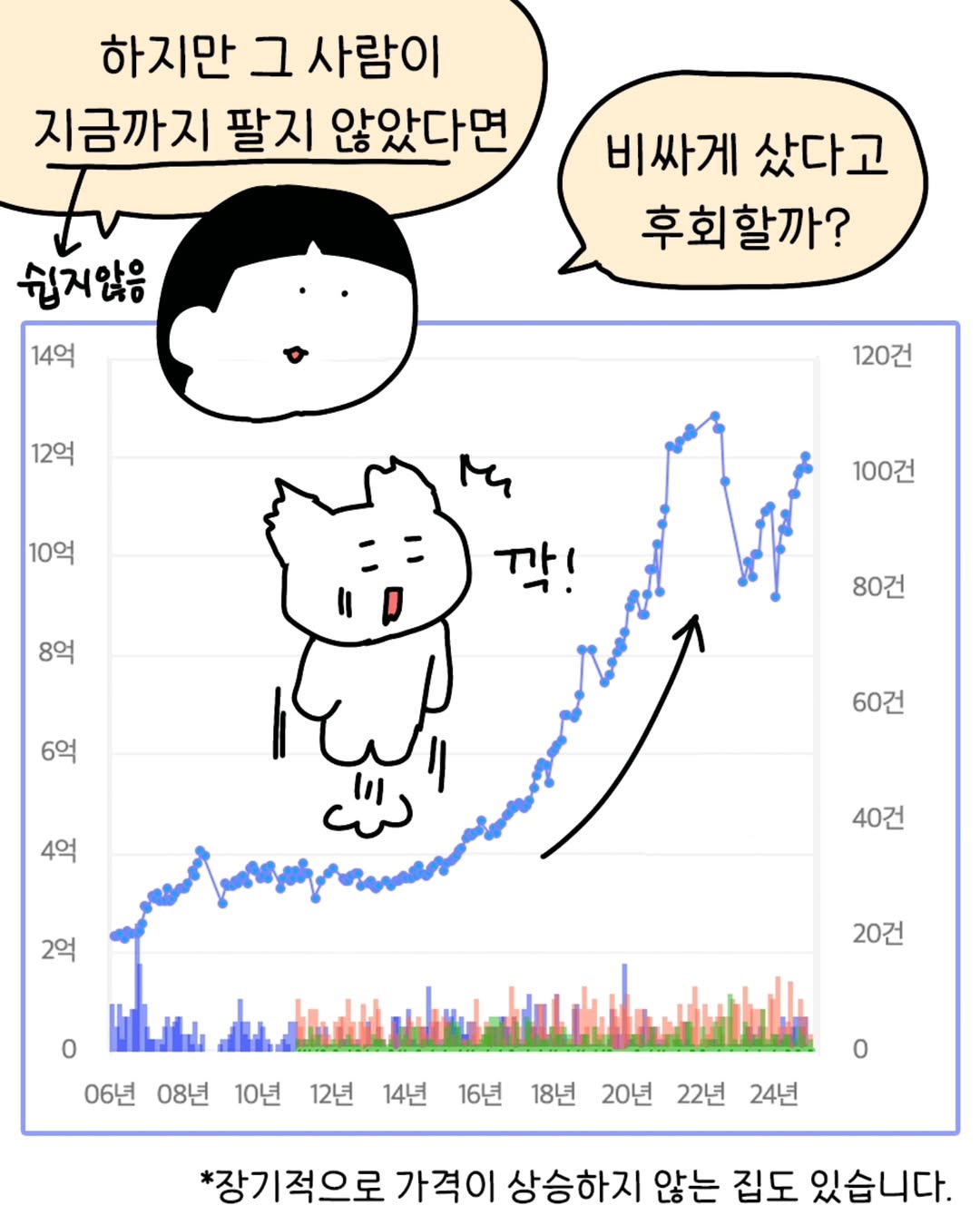 후덜덜~ 나 떨고 있니~ 집 값 떨어질까?(Shaking! Am I shaking? Will the price of the house go down?)