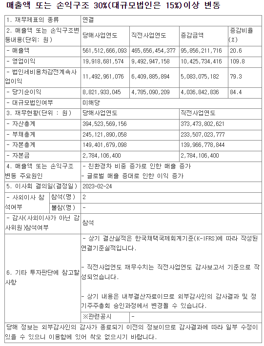 코리아에프티 주가 상한가 4