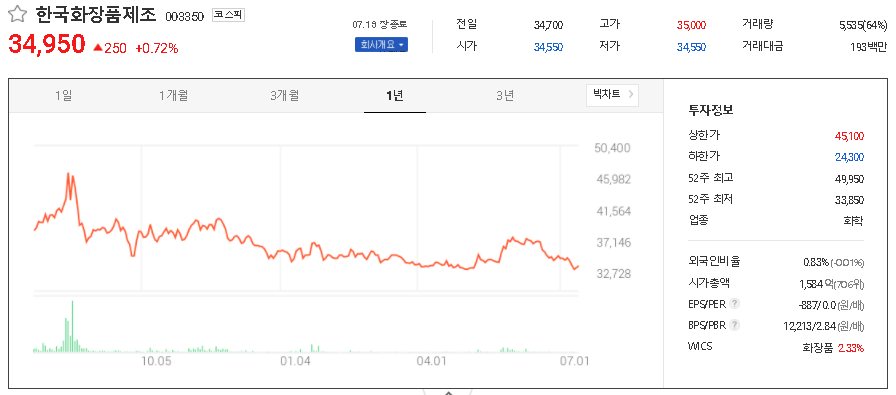 한국화장품제조