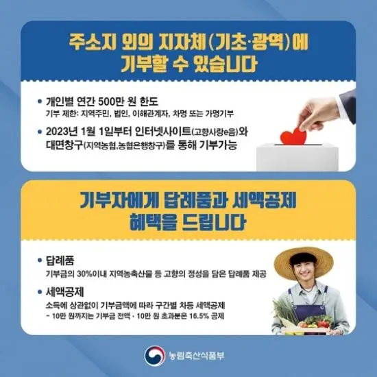 고향사랑기부제_해택