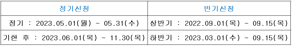 근로장려금 신청하기