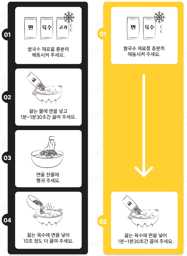 철면수심 고기고기쌀국수 조리방법 (출처 : 철면수심.com)