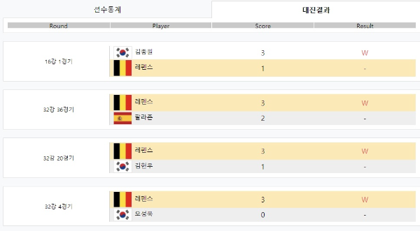 PBA투어 에디레펜스 당구선수 나이 국적