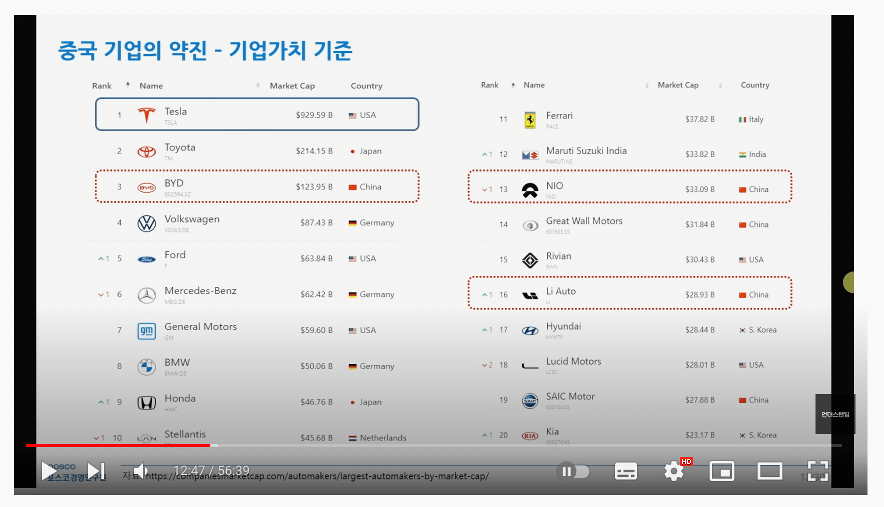 자동차-기업-시가총액